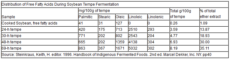 table-grains